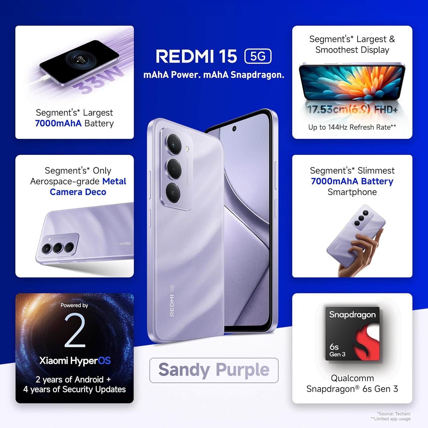 You are currently viewing Our Honest Review of Redmi 15: The Smartphone Everyone’s Talking About This Season
